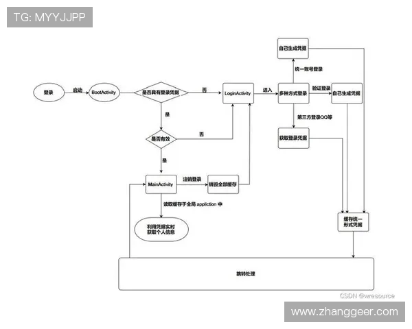 K8手机登录全站登录最新技巧与常见问题解答，助你轻松掌握账号登录流程