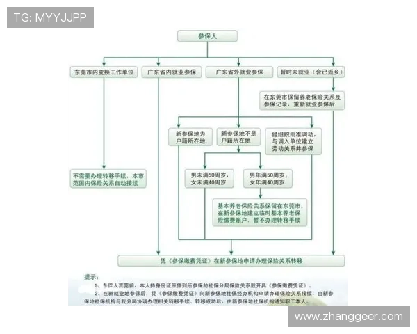 凯发唯一注册流程详解，新手玩家快速入门的完整操作指南与注意事项