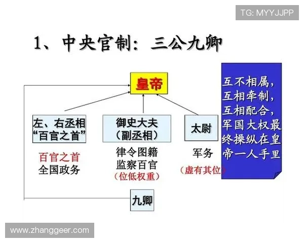 三公九卿制度的历史背景与制度设计，解析古代官制的组织架构与职责分工