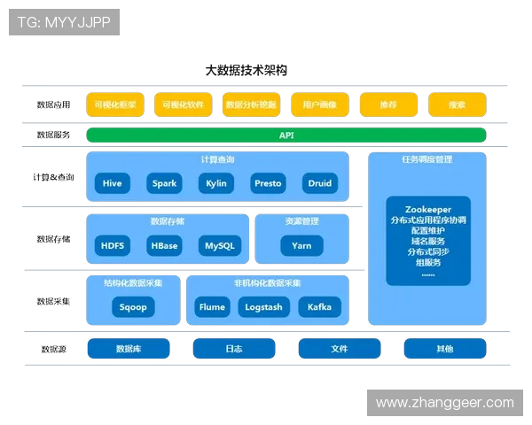 K8凯发官网分控系统的技术架构详解及其在大数据环境下的应用优势